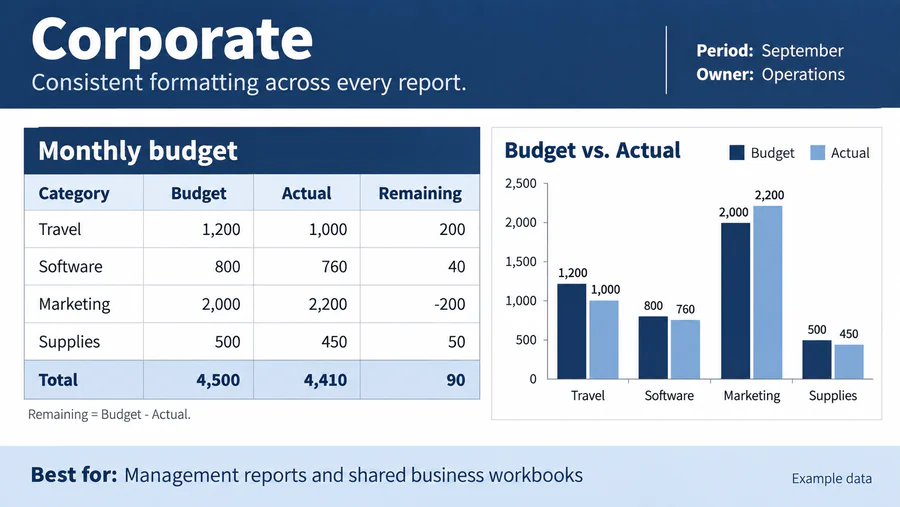 Corporate spreadsheet design reference with example worksheet content.