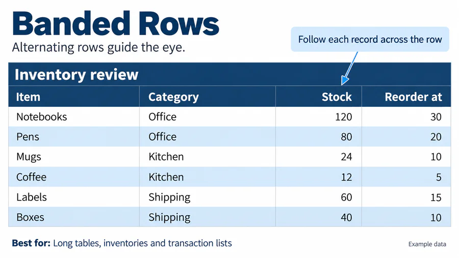 Banded Rows spreadsheet design reference with example worksheet content.