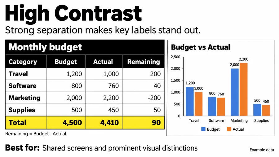 High Contrast spreadsheet design reference with example worksheet content.
