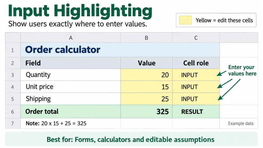 Input Highlighting spreadsheet design reference with example worksheet content.