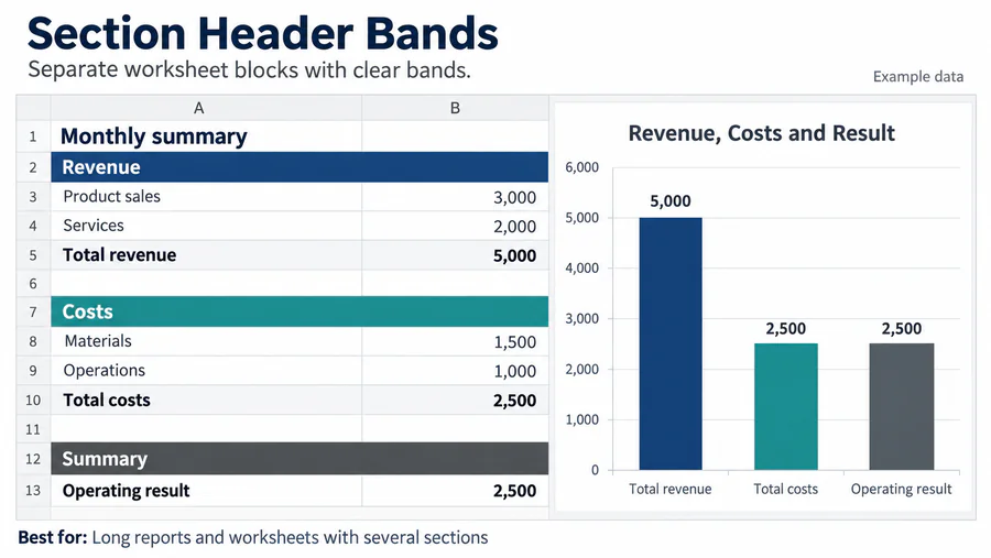 Section Header Bands spreadsheet design reference with example worksheet content.