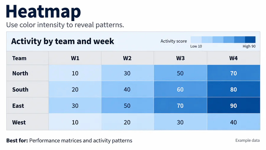Heatmap spreadsheet design reference with example worksheet content.