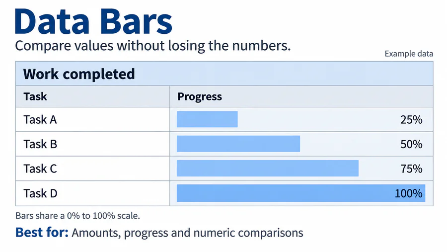 Data Bars spreadsheet design reference with example worksheet content.