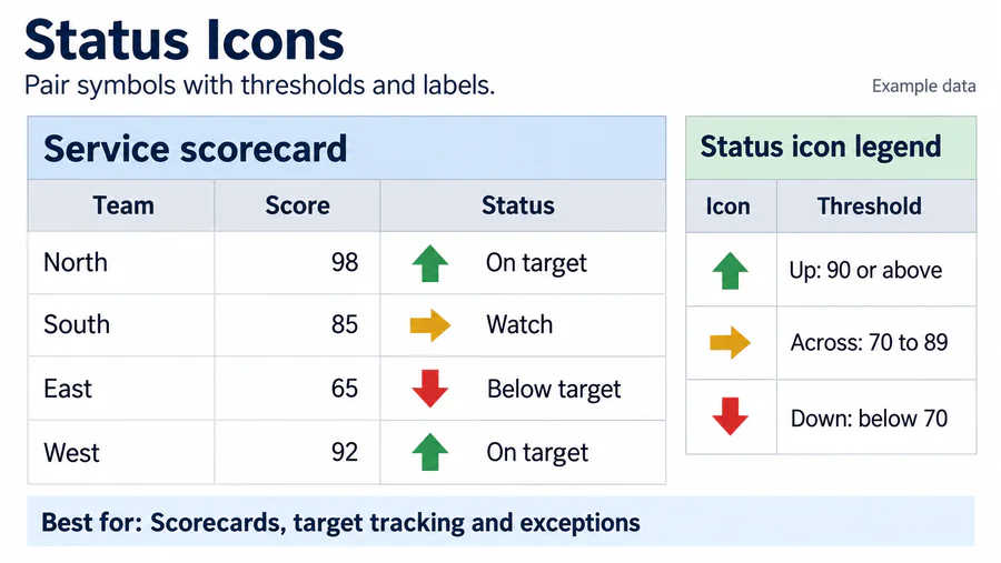 Status Icons spreadsheet design reference with example worksheet content.
